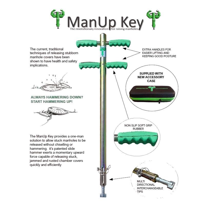 drain surveys london